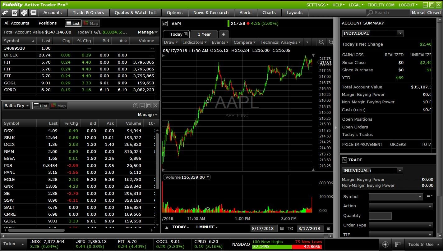 active trader pro for mac